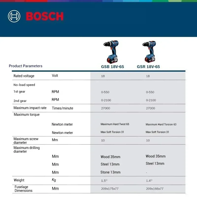 Furadeiras Compactas Bosch GSR - Bosch Drill Gsb 18V avaliação e preço